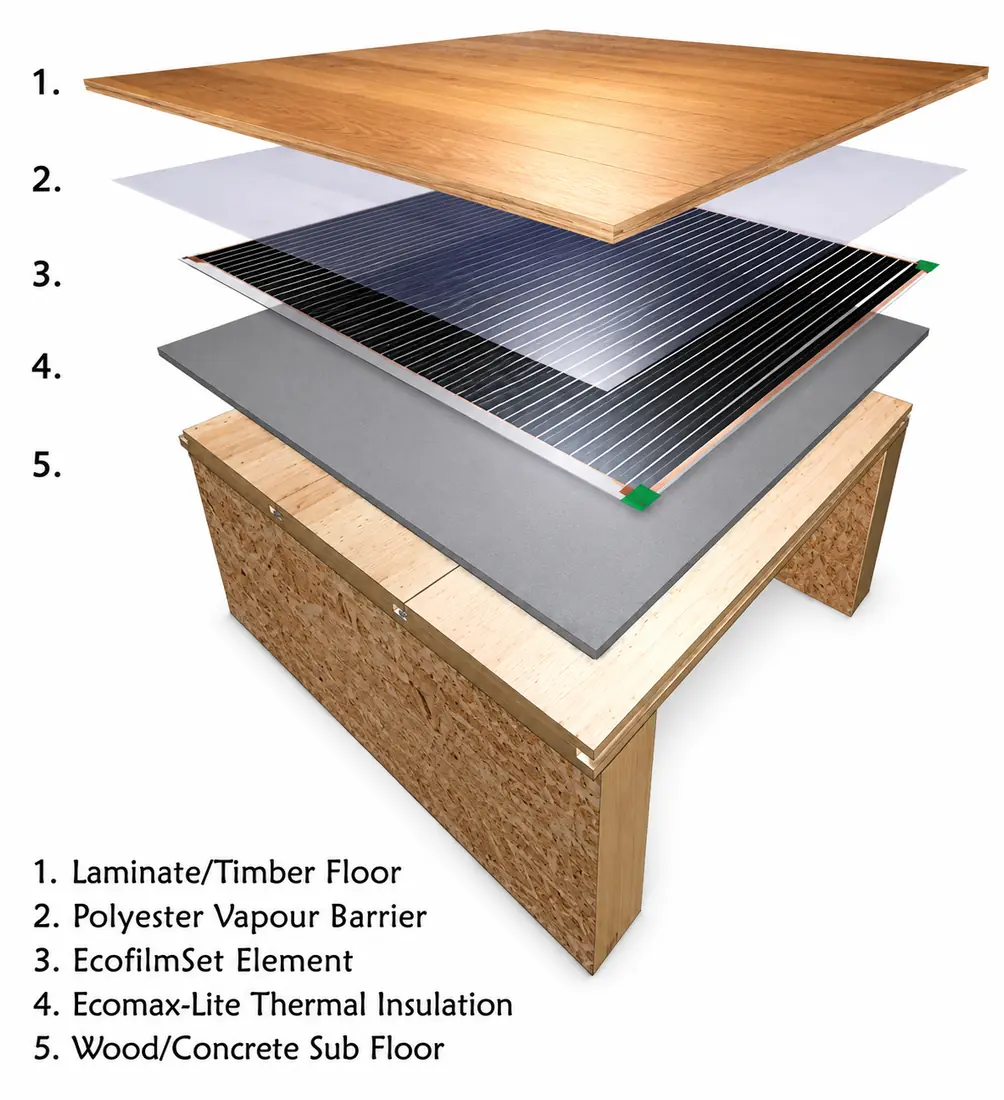 Floor construction diagram showing the PET vapour barrier layer